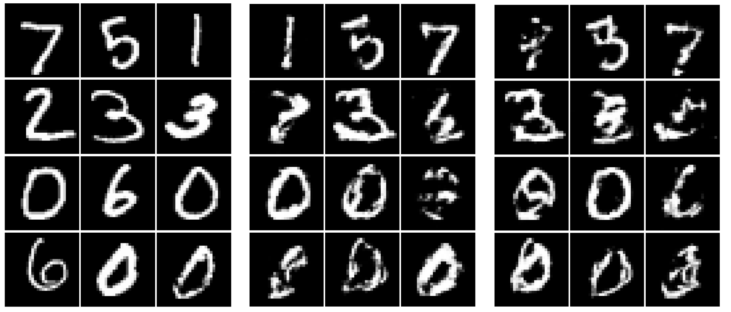 MNIST 3 sources